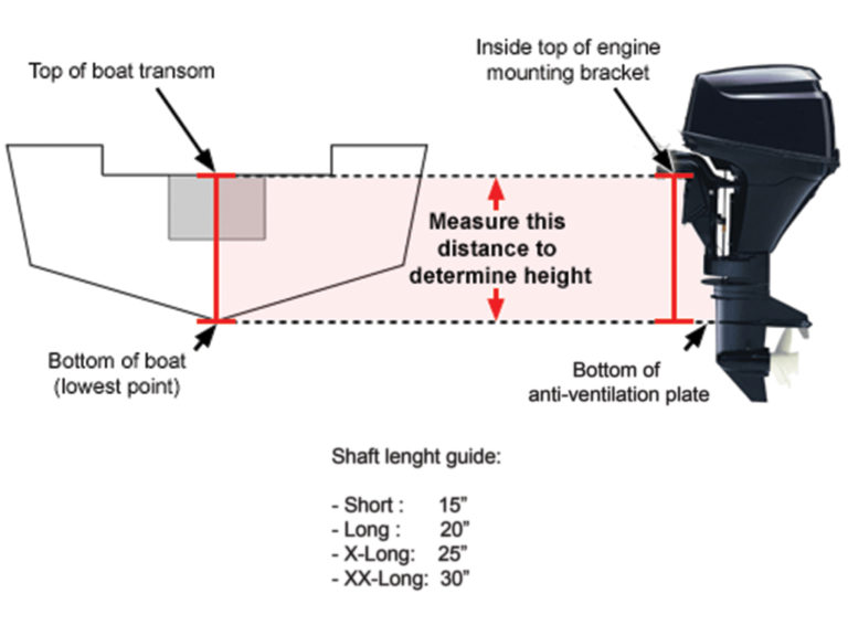 The Beginner S Guide To Boat Transom Heights Marine Parts Warehouse Incorporated